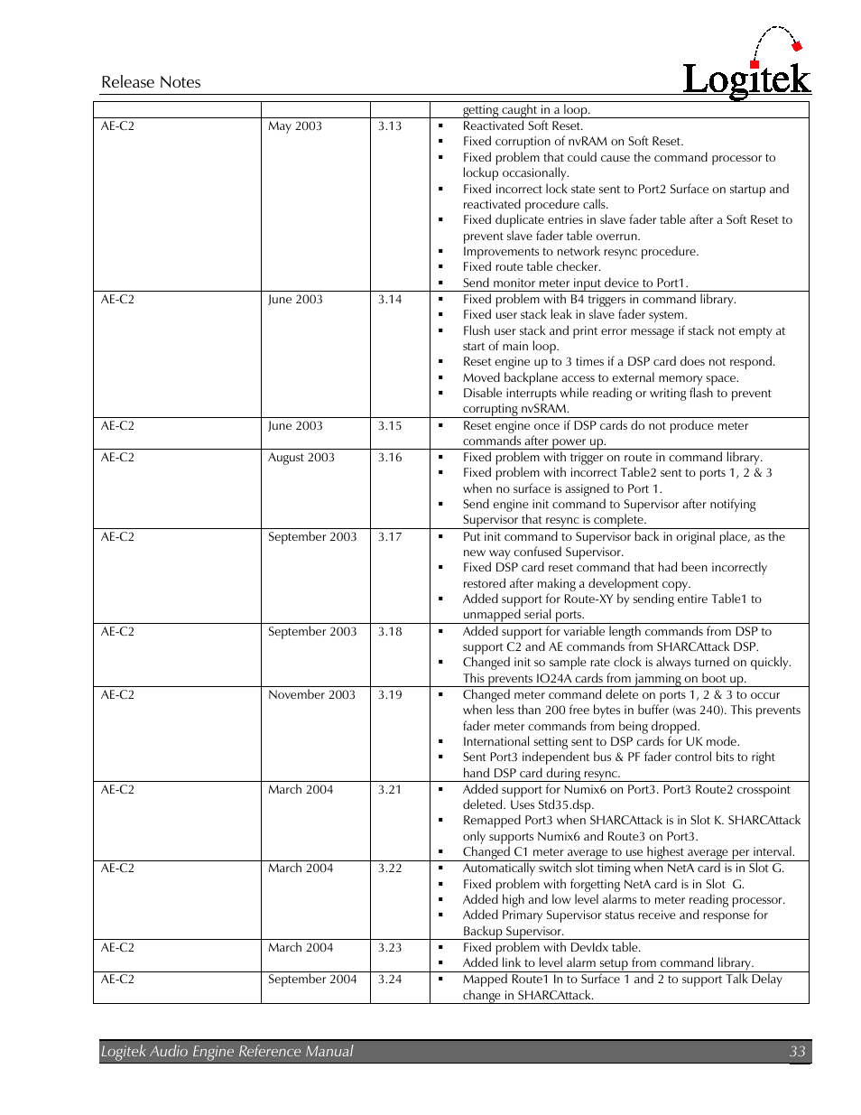 Logitek Electronic Systems AE-32 Audio Engine User Manual | Page 35 / 46
