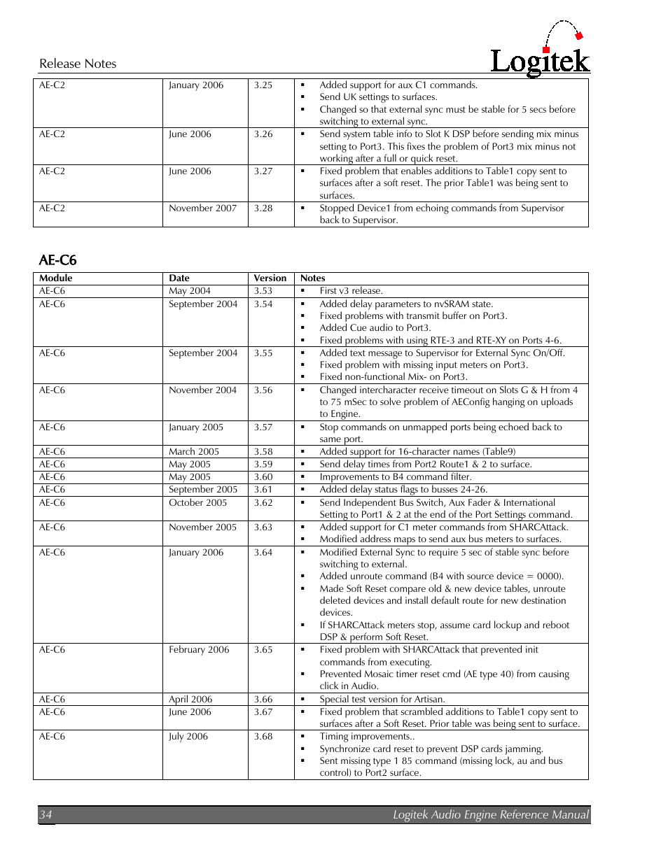 Ae-c6 | Logitek Electronic Systems AE-32 Audio Engine User Manual | Page 36 / 46