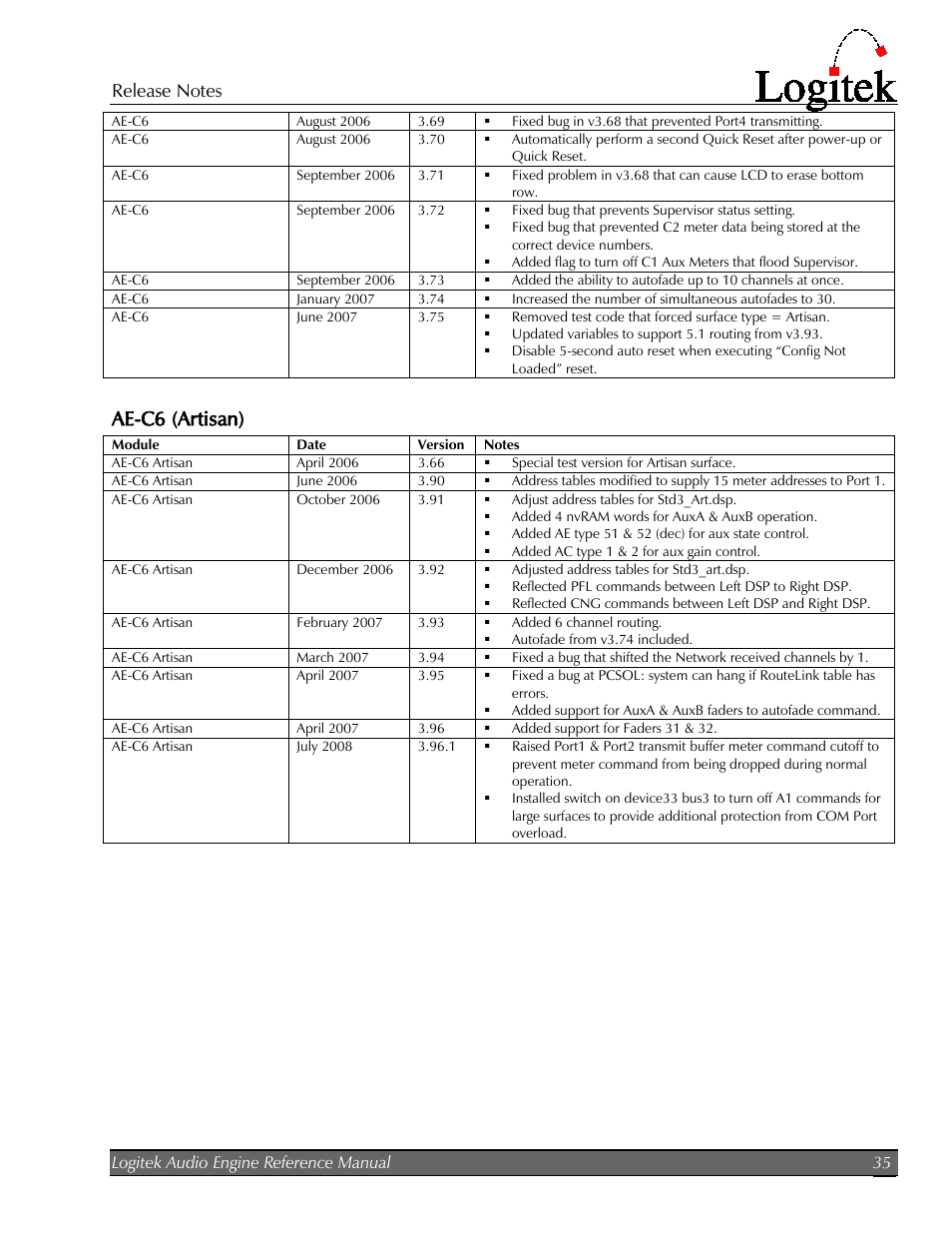 Ae-c6 (artisan) | Logitek Electronic Systems AE-32 Audio Engine User Manual | Page 37 / 46