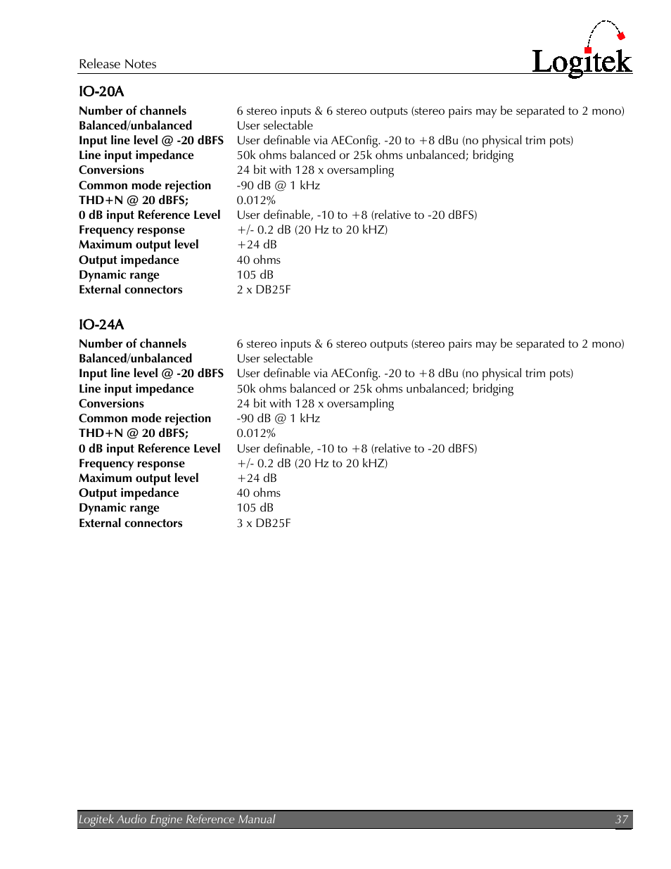 Io-20a, Io-24a | Logitek Electronic Systems AE-32 Audio Engine User Manual | Page 39 / 46