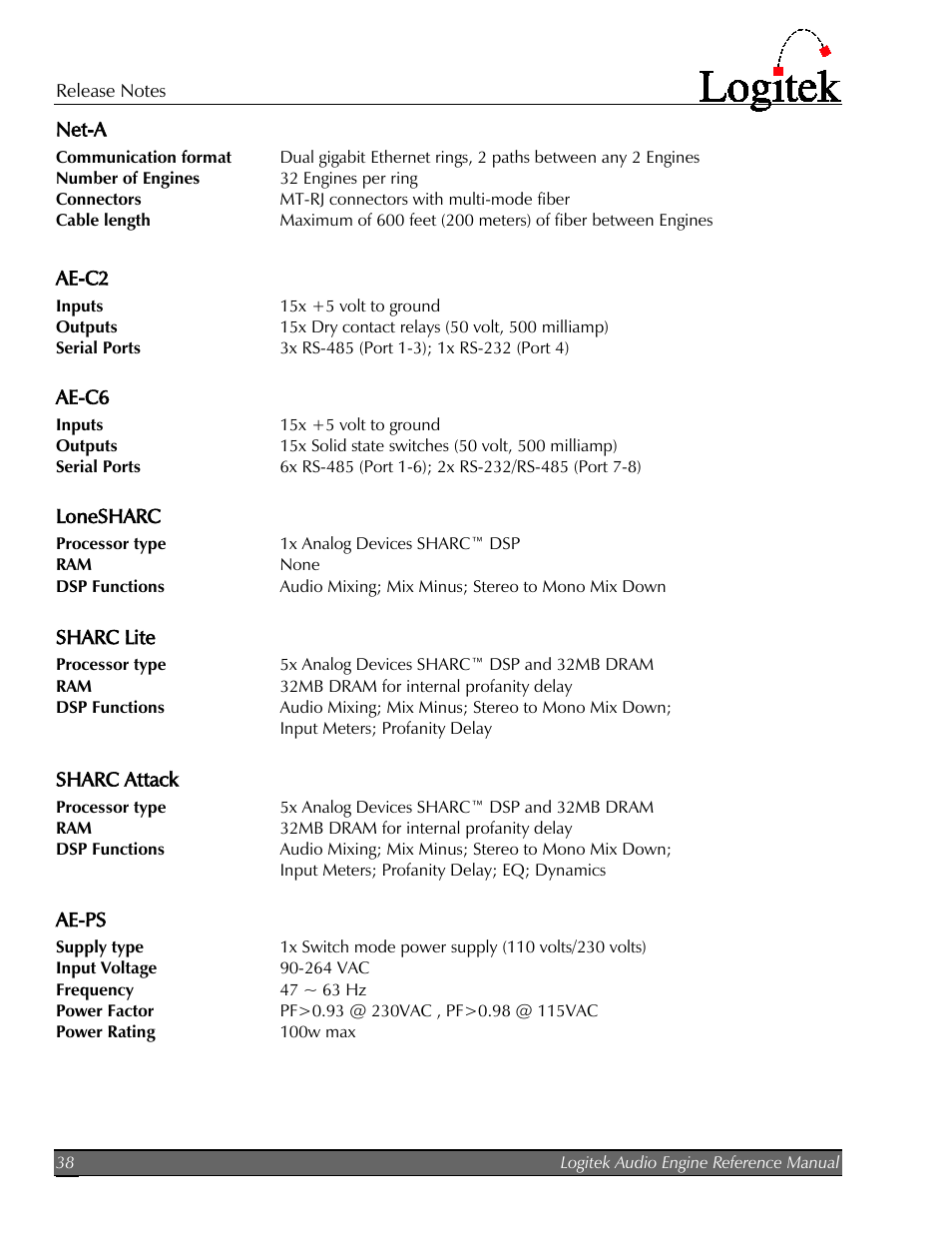 Net-a, Ae-c2, Ae-c6 | Lonesharc, Sharc lite, Sharc attack, Ae-ps | Logitek Electronic Systems AE-32 Audio Engine User Manual | Page 40 / 46