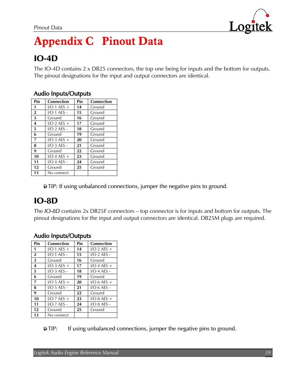 Appendix c pinout data, Io-4d, Audio inputs/outputs | Io-8d, Appendix c, Pinout data | Logitek Electronic Systems AE-32 Audio Engine User Manual | Page 41 / 46