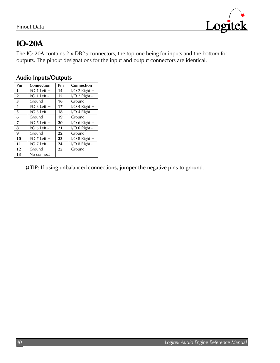 Io-20a, Audio inputs/outputs | Logitek Electronic Systems AE-32 Audio Engine User Manual | Page 42 / 46