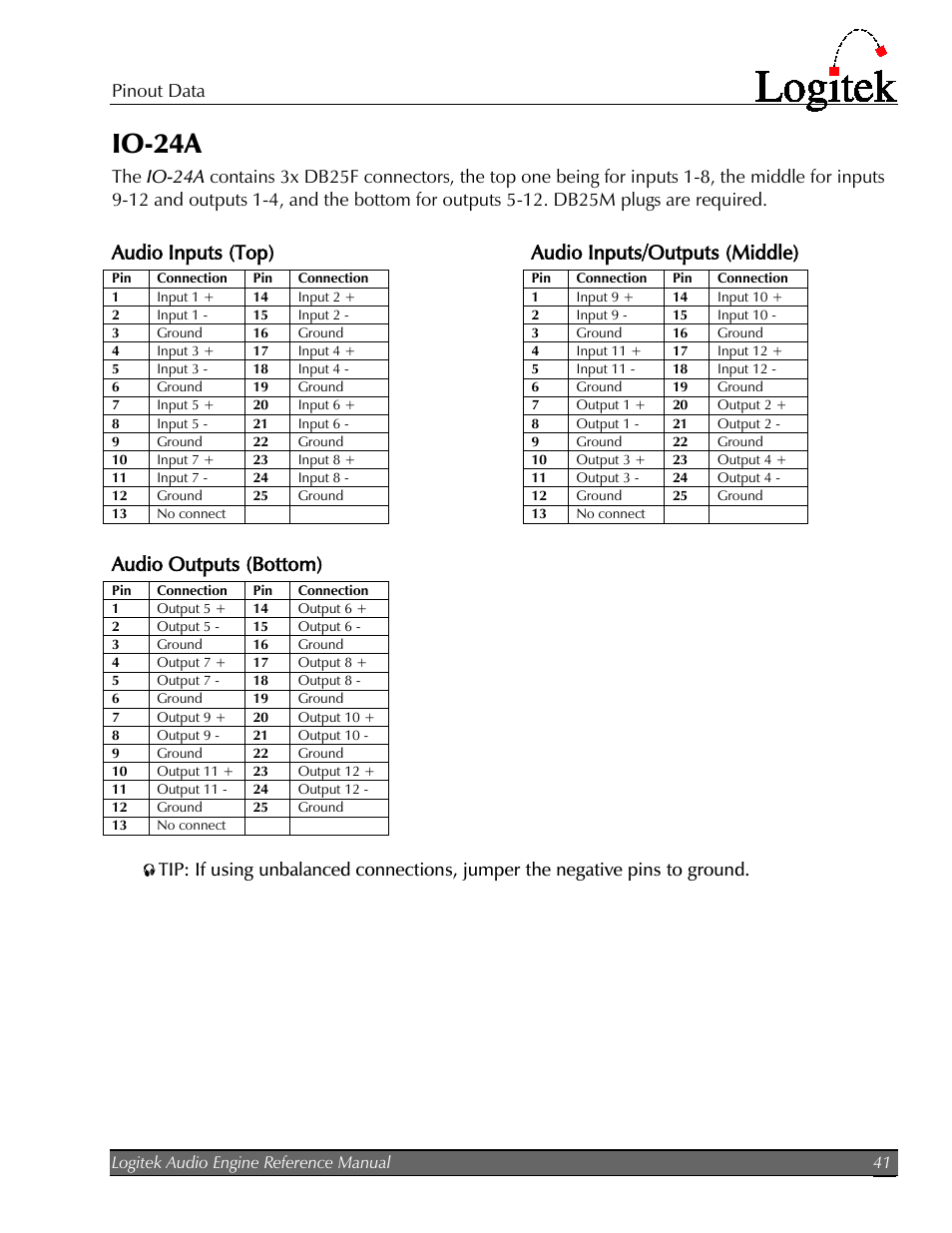 Io-24a, Audio inputs (top), Audio inputs/outputs (middle) | Audio outputs (bottom), Pinout data | Logitek Electronic Systems AE-32 Audio Engine User Manual | Page 43 / 46