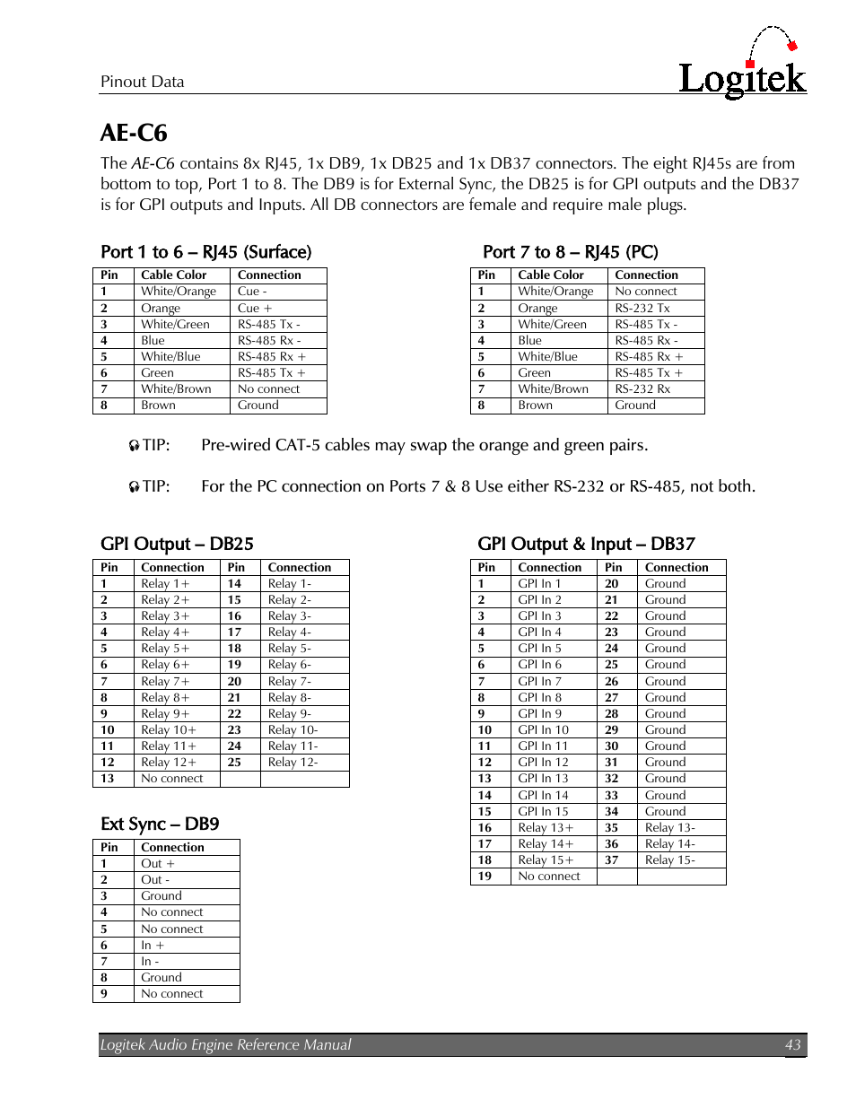Ae-c6, Port 1 to 6 – rj45 (surface), Port 7 to 8 – rj45 (pc) | Gpi output – db25, Ext sync – db9, Gpi output & input – db37, Pinout data | Logitek Electronic Systems AE-32 Audio Engine User Manual | Page 45 / 46