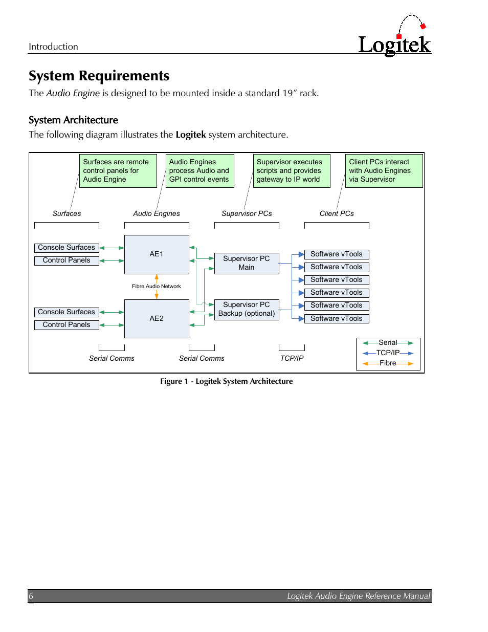 System requirements, System architecture | Logitek Electronic Systems AE-32 Audio Engine User Manual | Page 8 / 46