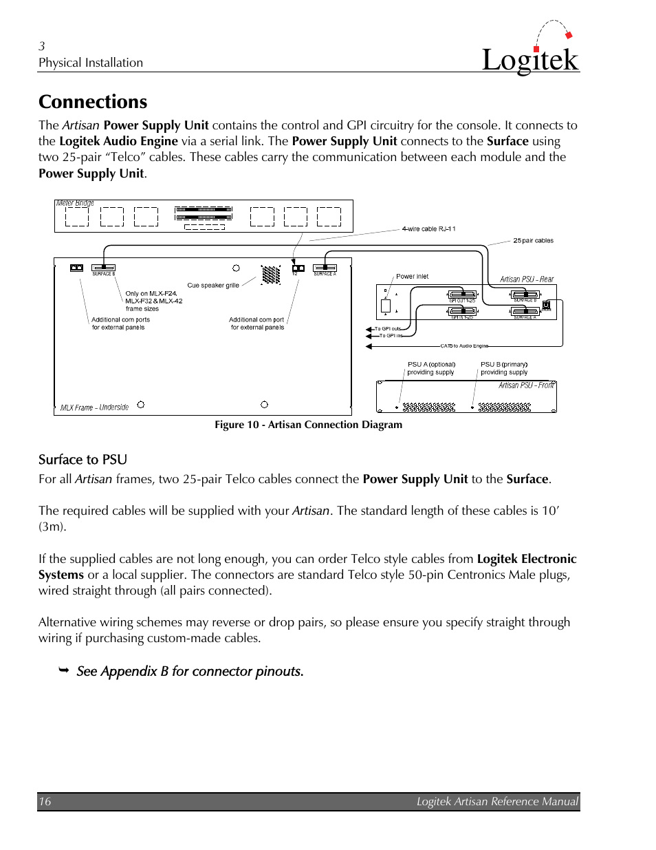 Connections, Surface to psu, Logitek | Logitek Electronic Systems Artisan User Manual | Page 18 / 64
