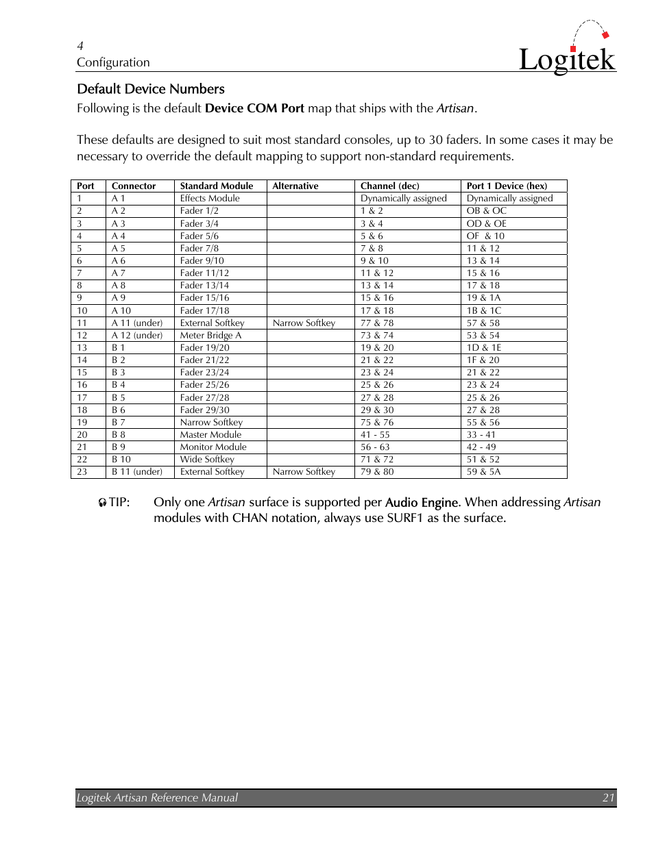Default device numbers, Logitek, 4 configuration | Logitek Electronic Systems Artisan User Manual | Page 23 / 64