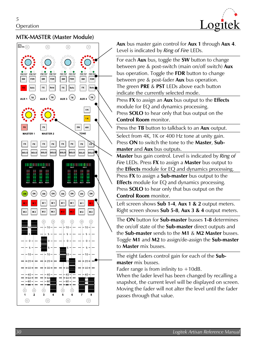 Mtk-master (master module), Mtk-effects (eq and dynamics module), Logitek | Logitek Electronic Systems Artisan User Manual | Page 32 / 64
