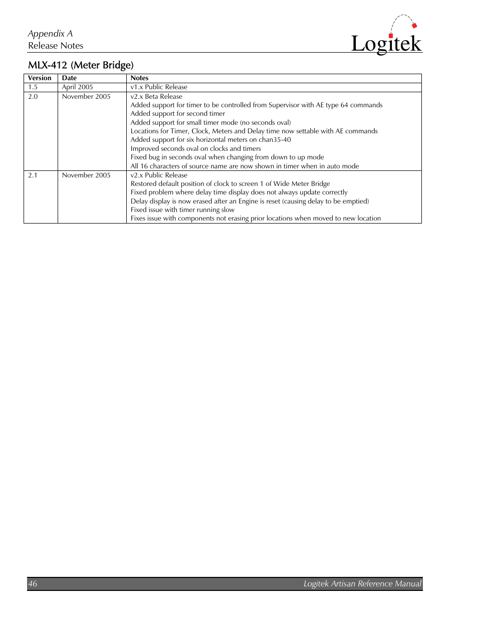 Mlx-412 (meter bridge), Logitek | Logitek Electronic Systems Artisan User Manual | Page 48 / 64