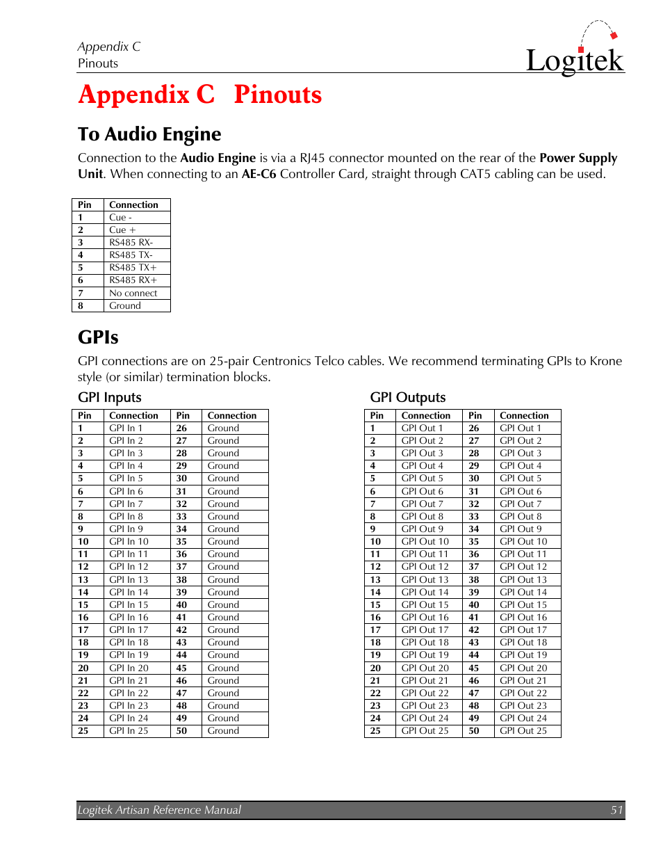 Pinouts, To audio engine, Gpis | Gpi inputs, Gpi outputs, Appendix c pinouts, Logitek | Logitek Electronic Systems Artisan User Manual | Page 53 / 64