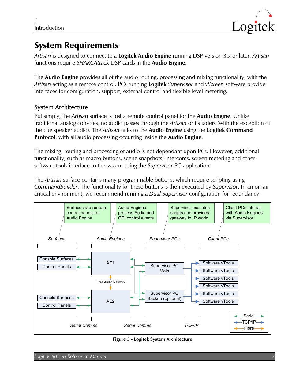 System requirements, System architecture, Logitek | Logitek Electronic Systems Artisan User Manual | Page 9 / 64