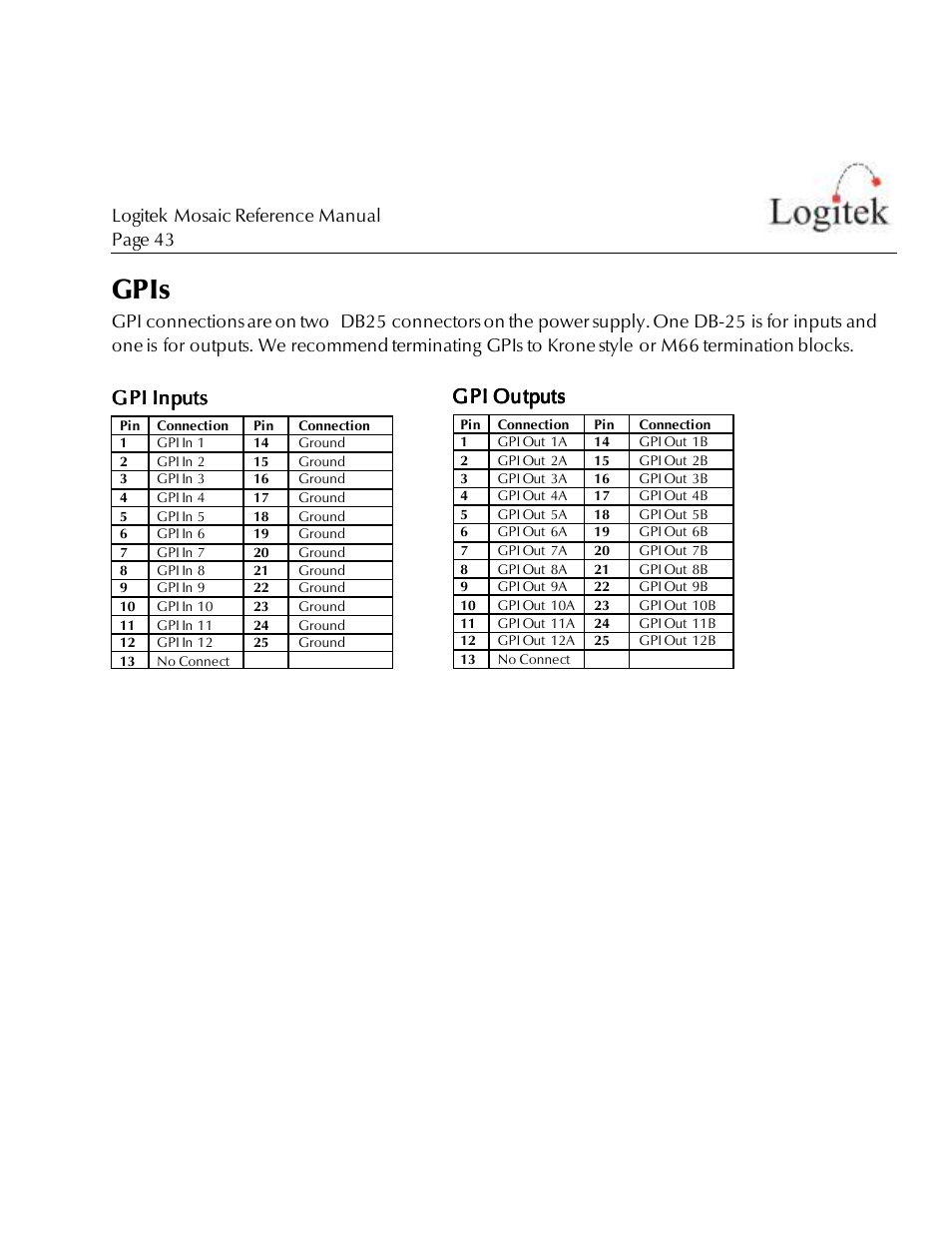Gpis, G pi inputs, G pi outputs | Logitek Electronic Systems Mosaic User Manual | Page 43 / 44