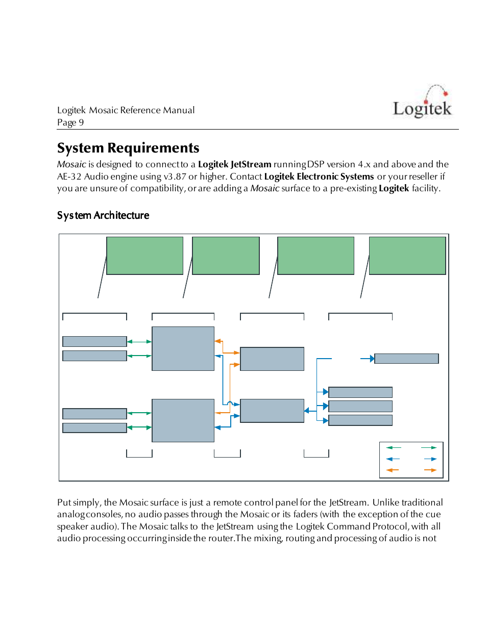System requirements, S ys tem architecture | Logitek Electronic Systems Mosaic User Manual | Page 9 / 44