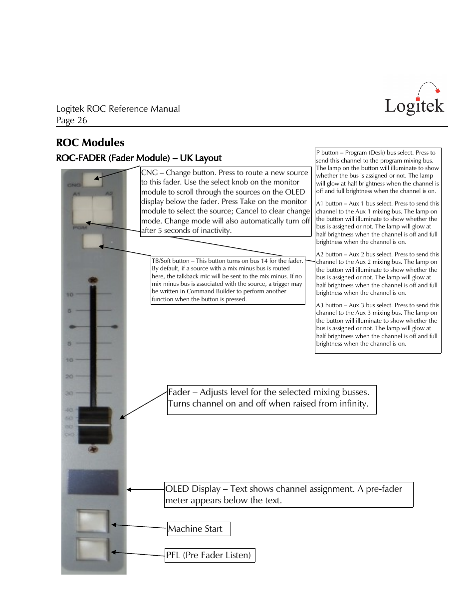 Roc modules | Logitek Electronic Systems ROC User Manual | Page 26 / 40