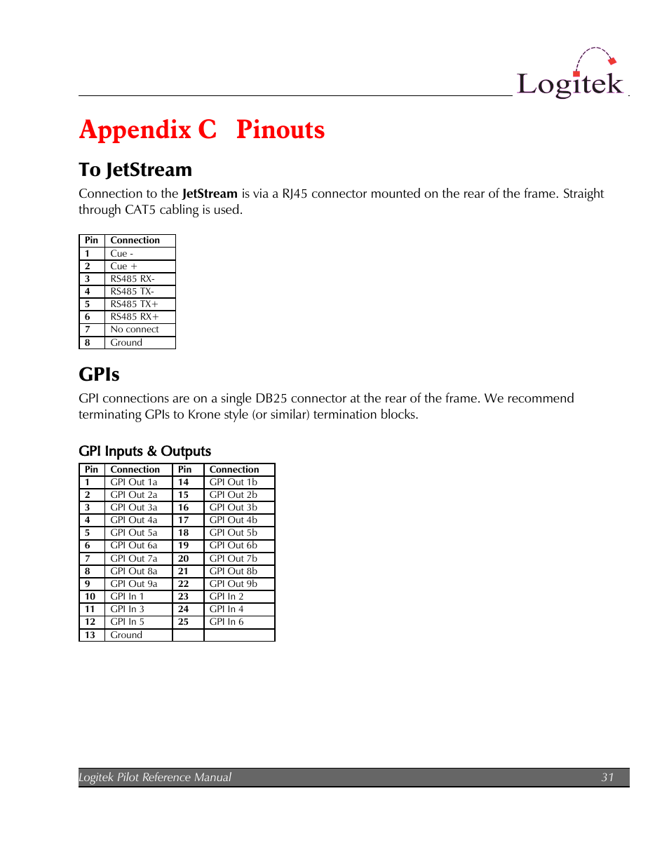 Appendix c pinouts, Gpis, Gpi inputs & outputs | Logitek Electronic Systems Pilot User Manual | Page 31 / 33