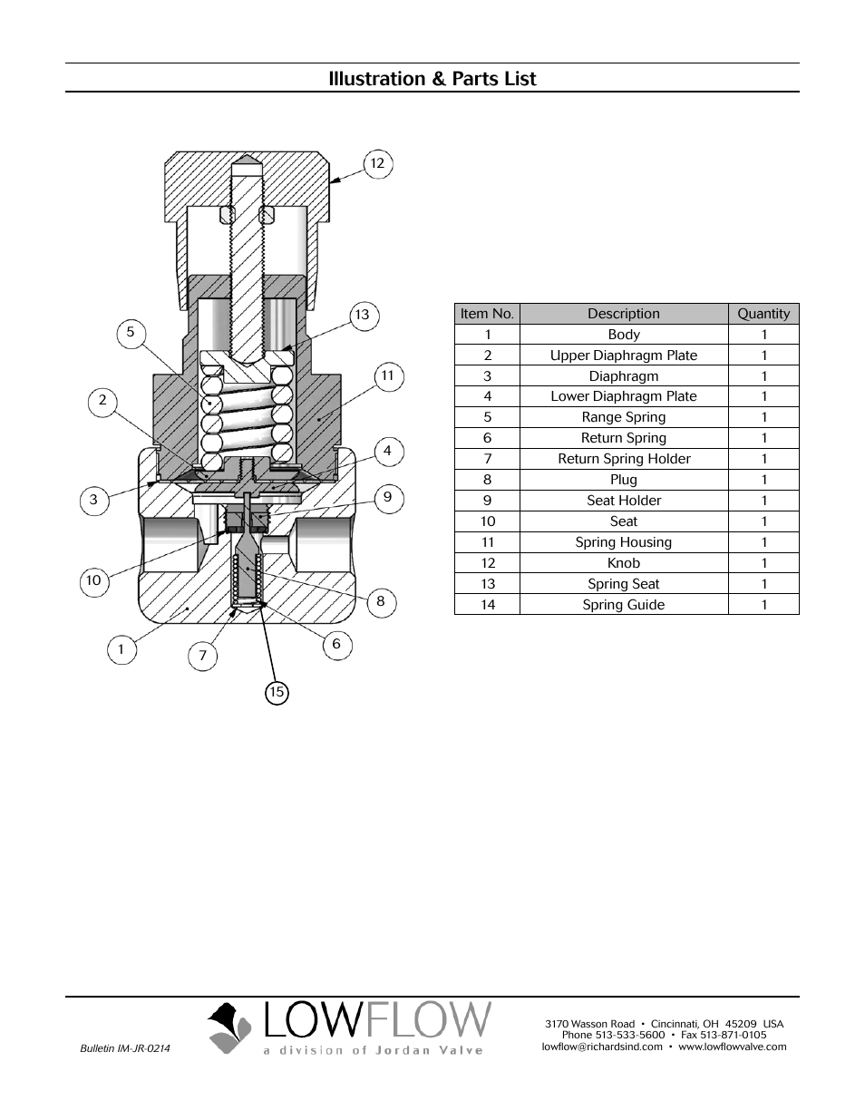 Illustration & parts list | LowFlow JR Series High Pressure Regulators User Manual | Page 4 / 4