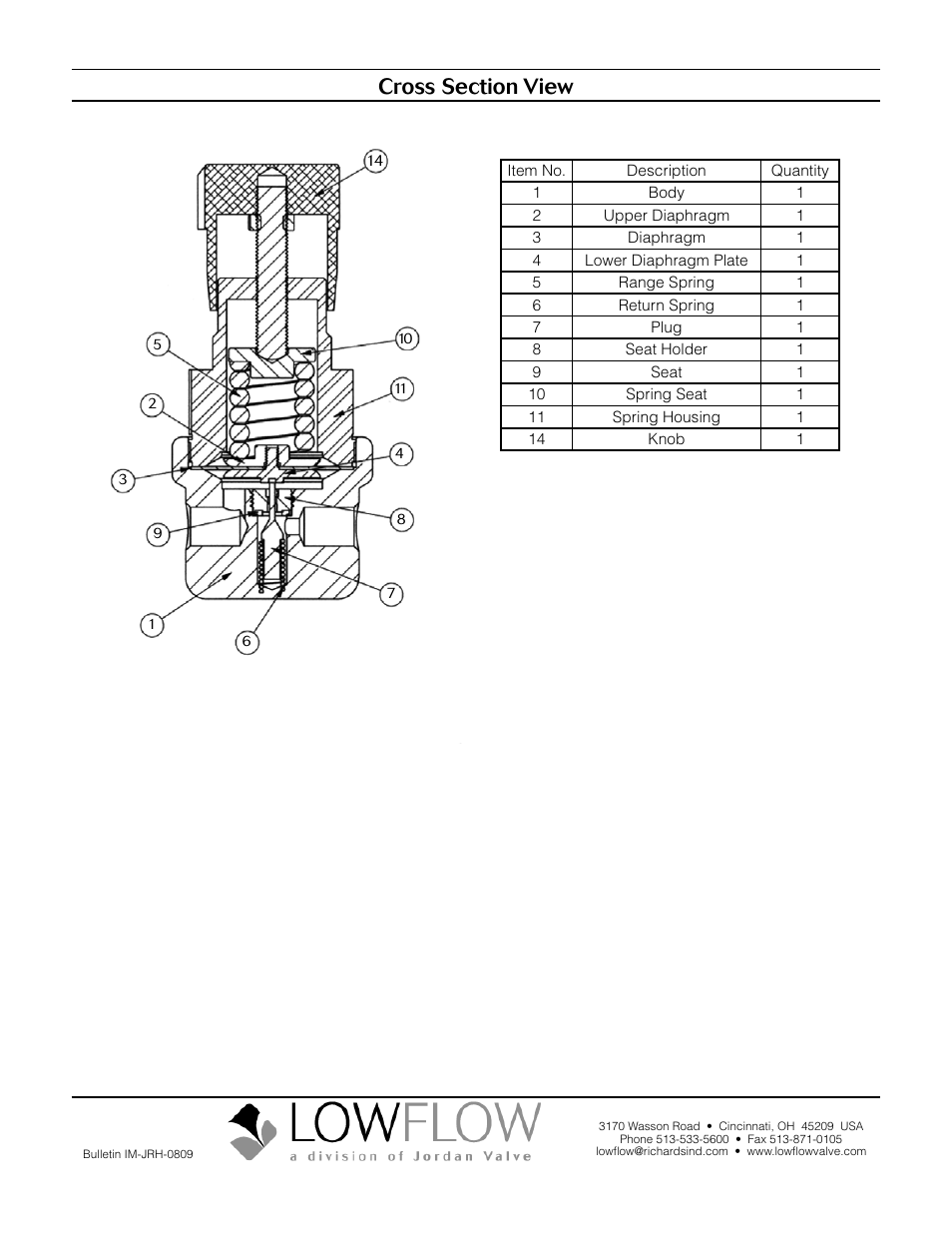 LowFlow JRH Series High Pressure Regulator User Manual | Page 4 / 4