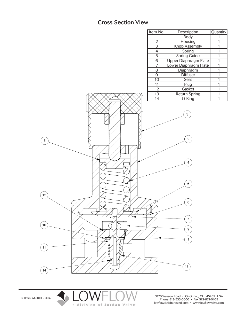 LowFlow JRHF Series Pressure Regulating Valves User Manual | Page 4 / 4