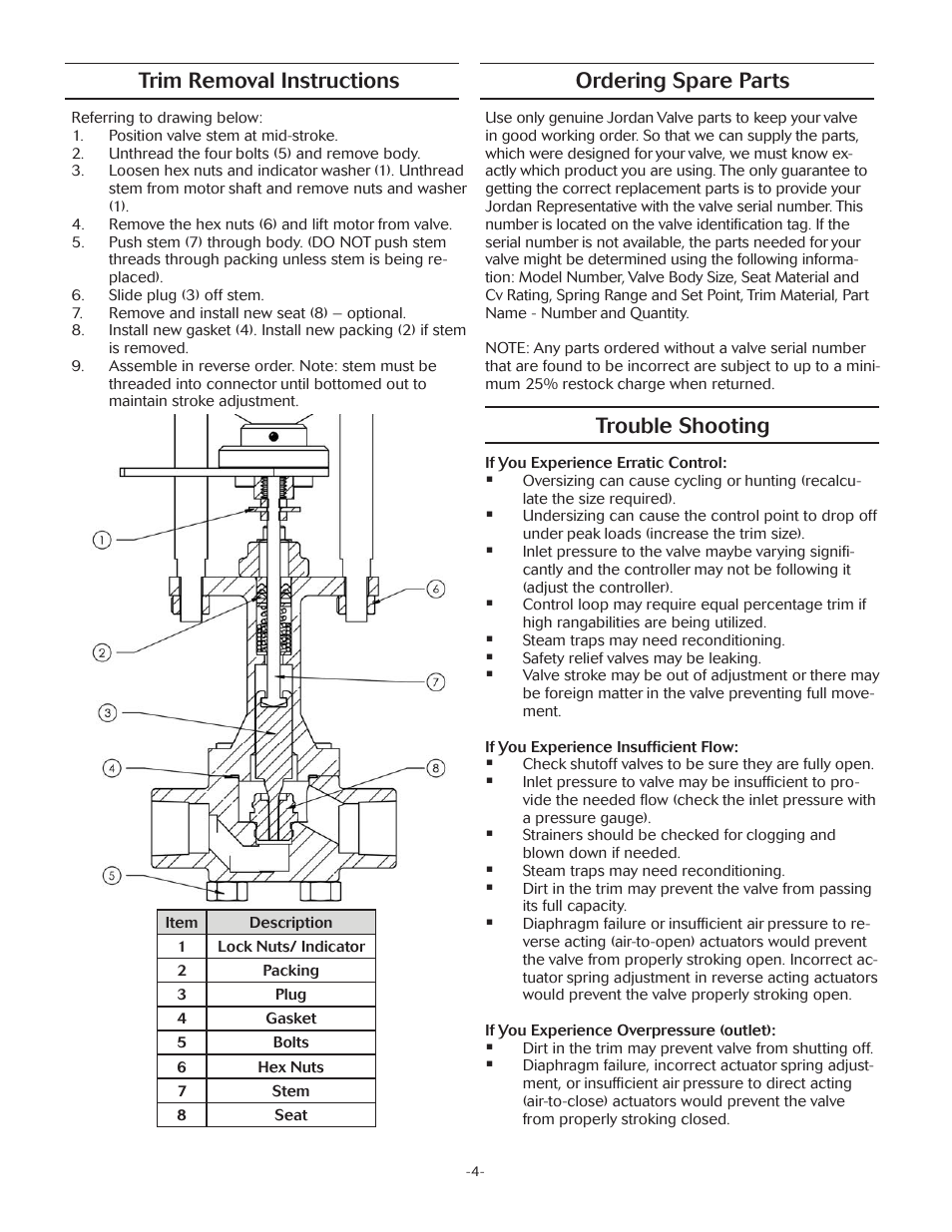 Trim removal instructions, Ordering spare parts, Trouble shooting | LowFlow Mark 708ME Series with Motor Valve User Manual | Page 4 / 16
