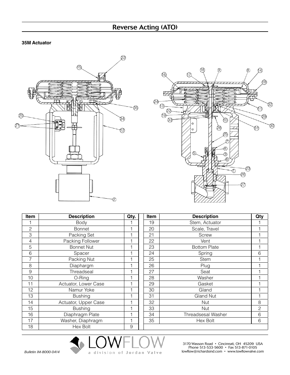 Reverse acting (ato) | LowFlow 8000 Series Control Valve User Manual | Page 6 / 6