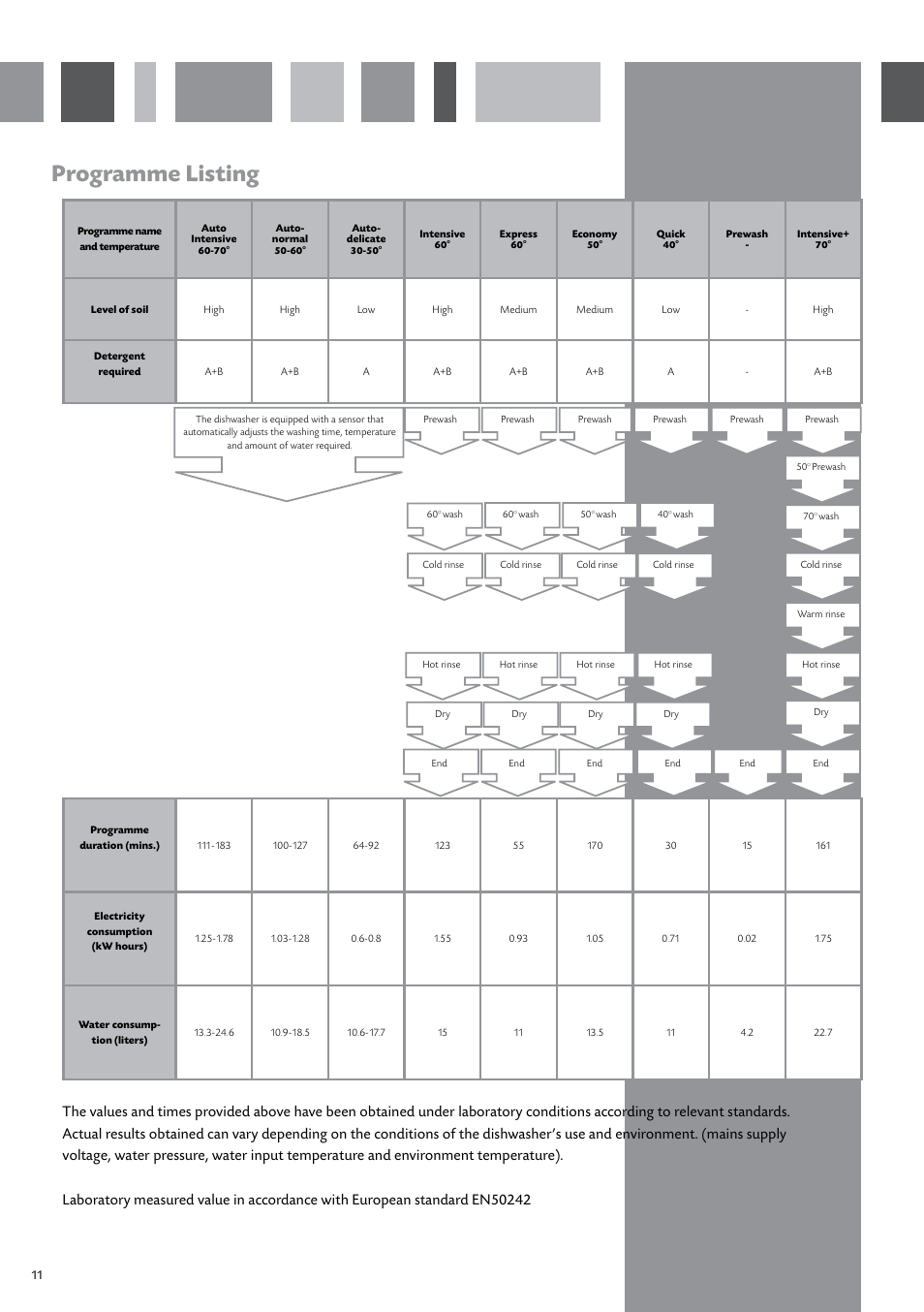 Programme listing | CDA WC370 User Manual | Page 12 / 21