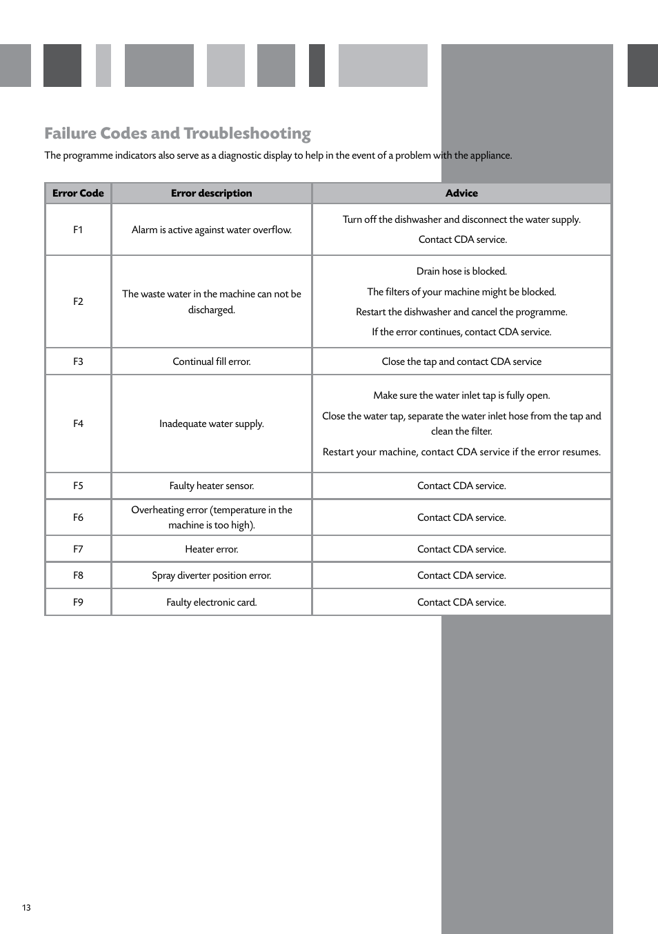 Failure codes and troubleshooting | CDA WC370 User Manual | Page 14 / 21