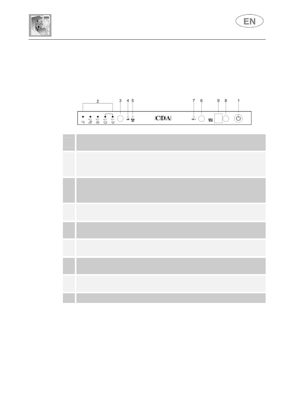 User instructions, Description of the controls, 1 upper panel | CDA WC460 User Manual | Page 10 / 32
