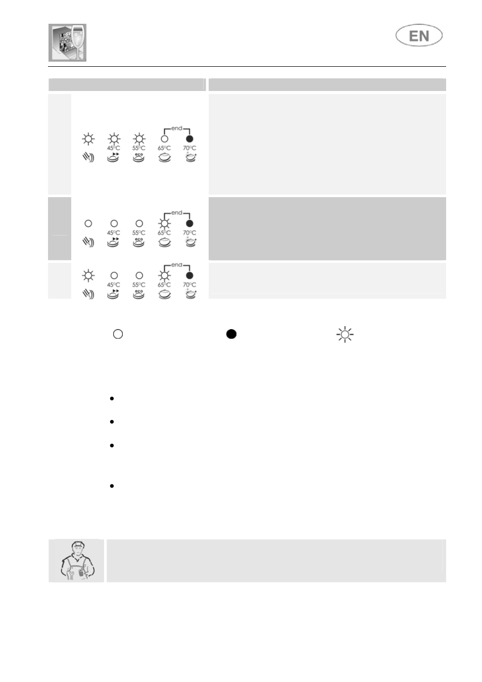 User instructions | CDA WC460 User Manual | Page 30 / 32