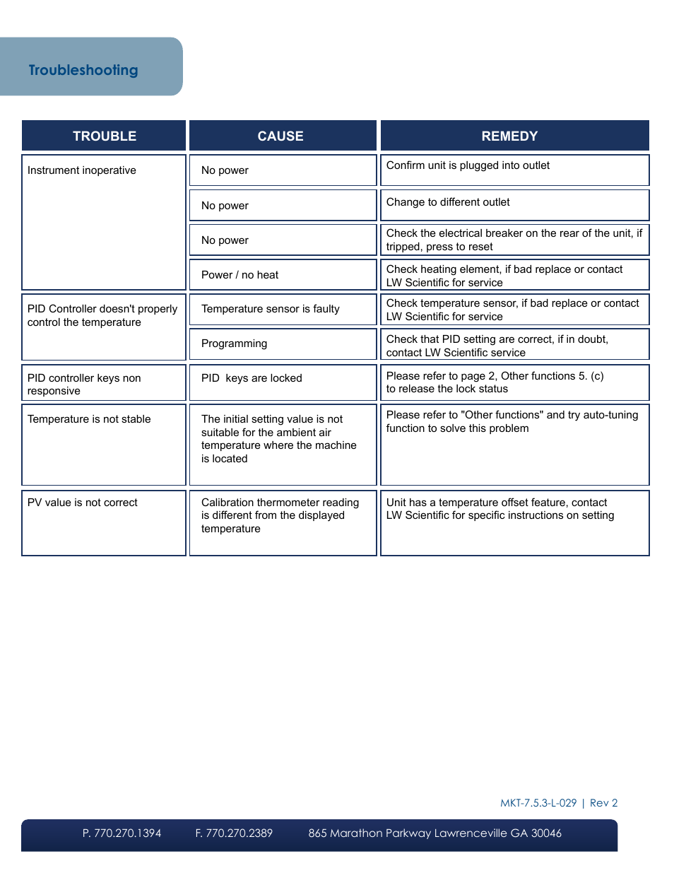 Troubleshooting | LW Scientific Incubator User Manual | Page 4 / 4