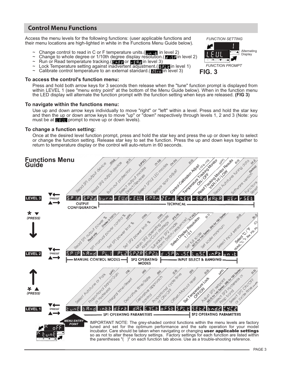 Functions menu guide, Fig. 3, Control menu functions | LW Scientific 20L Incubator User Manual | Page 3 / 4