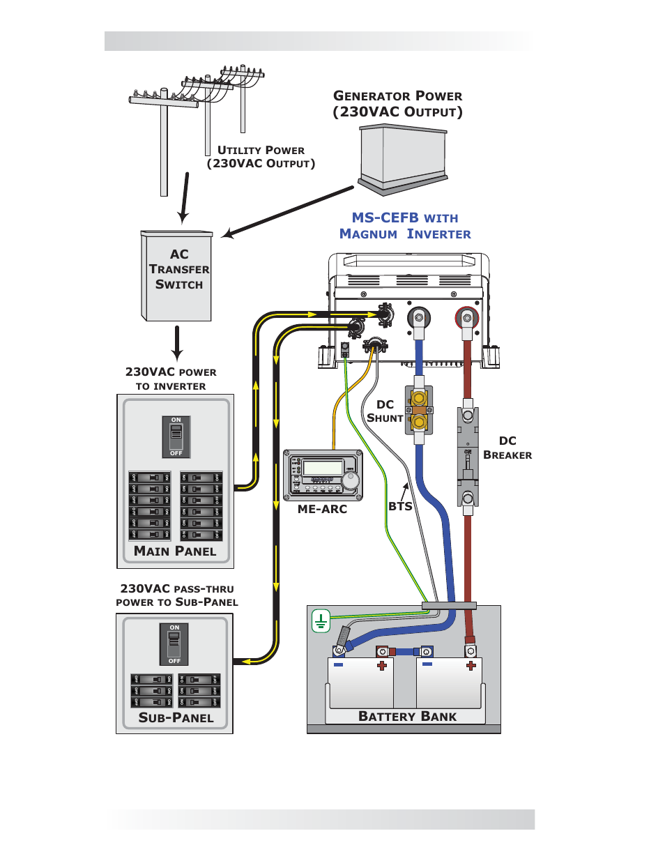 Installation, Ms-cefb, 230vac o | Ac t, Figure 4, simplifi ed installation diagram 230vac, Dc b, 230vac, Dc s, Bts u, Me-arc | Magnum Energy Filter Box (MS-CEFB) User Manual | Page 4 / 12