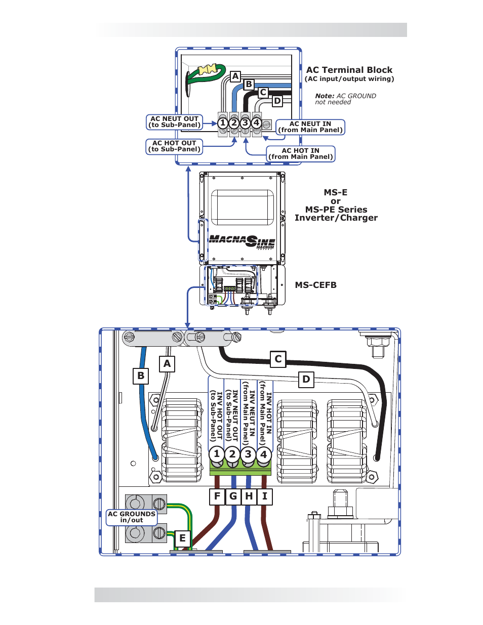 Installation, 32 1 d | Magnum Energy Filter Box (MS-CEFB) User Manual | Page 9 / 12