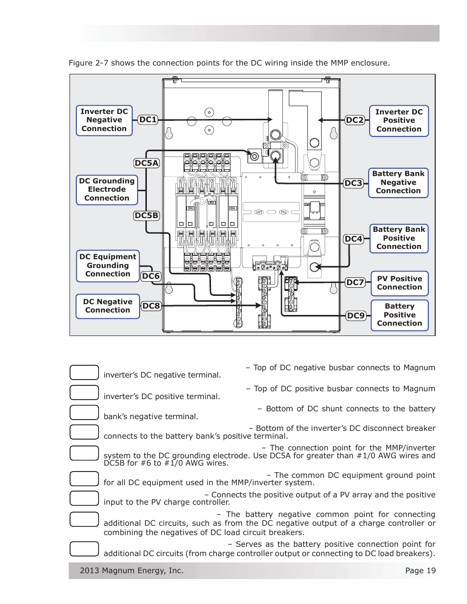 Magnum Energy Mini Magnum Panel (MMP Series) User Manual | Page 28 / 70
