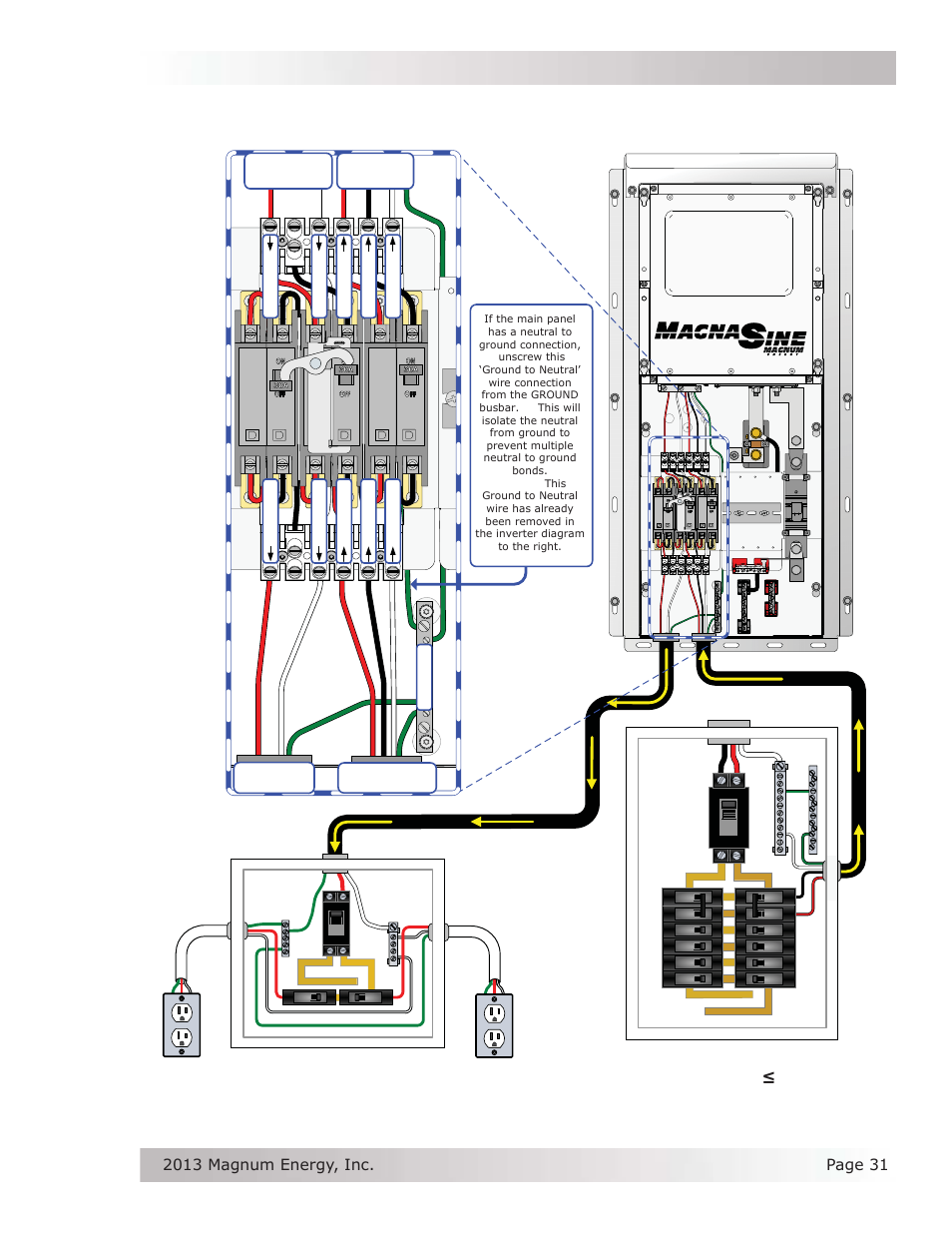 Installation, Dual in / single out ac wiring, Main panel (utility/generator  30a per leg) | Sub-panel and outlets (inverter ac loads) | Magnum Energy Mini Magnum Panel (MMP Series) User Manual | Page 40 / 70