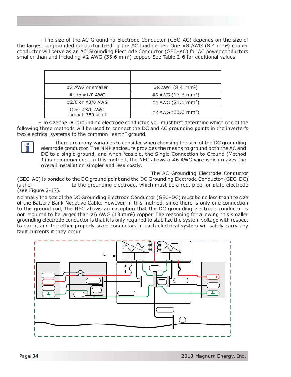 Table 2-6, ac grounding electrode conductor sizing | Magnum Energy Mini Magnum Panel (MMP Series) User Manual | Page 43 / 70