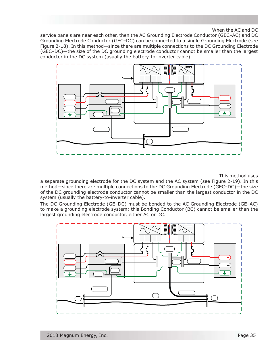 Installation | Magnum Energy Mini Magnum Panel (MMP Series) User Manual | Page 44 / 70