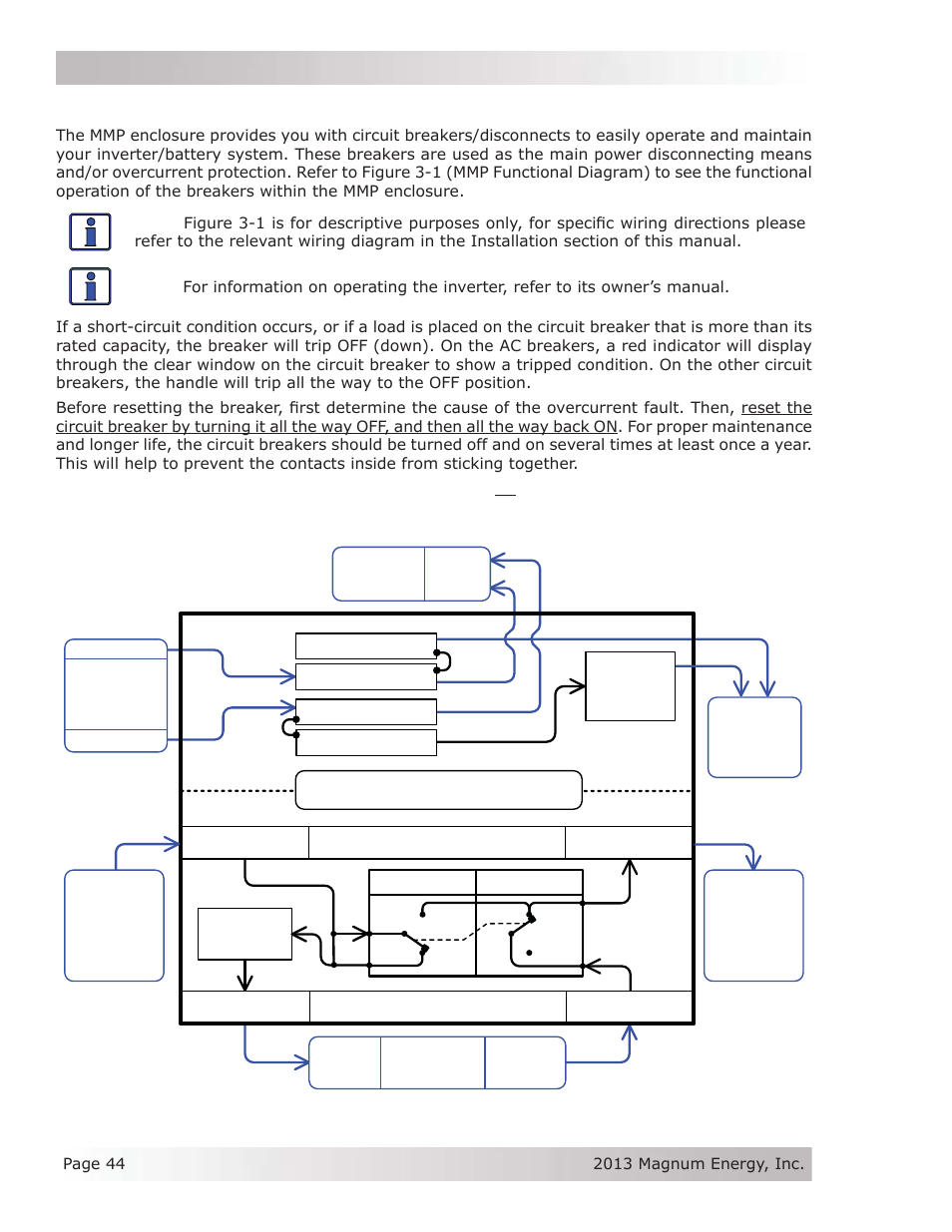 0 operation, Mmp enclosure, Dc side ac side | Magnum Energy Mini Magnum Panel (MMP Series) User Manual | Page 53 / 70