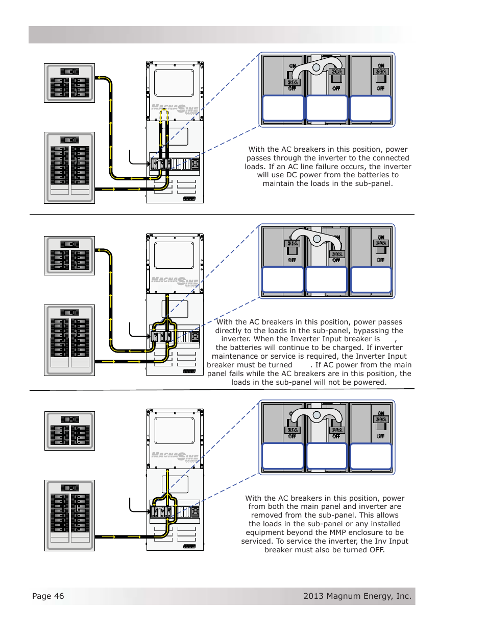 Operation, Figure 3-2, mmpxxx-30d bypass switch operation, On i | Off i, Agnum, Nverter, Anel, Ypass, Witch | Magnum Energy Mini Magnum Panel (MMP Series) User Manual | Page 55 / 70