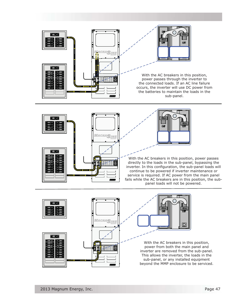 Operation, Figure 3-3, mmpxxx-60s bypass switch operation, Agnum | Nverter, Anel, Ypass, Witch, On i, Off i | Magnum Energy Mini Magnum Panel (MMP Series) User Manual | Page 56 / 70