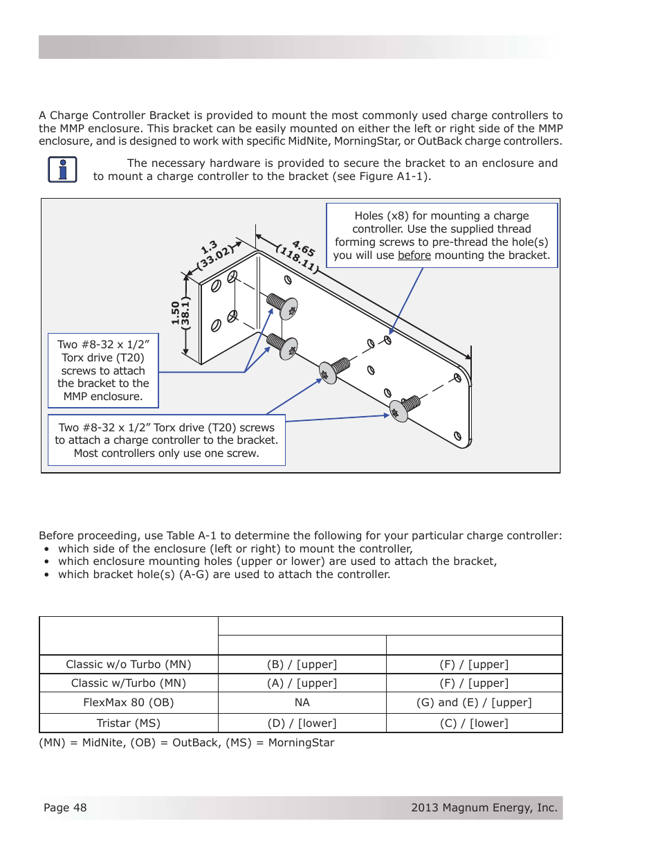 Appendix a – optional equipment and accessories, A1 installing the charge controller bracket | Magnum Energy Mini Magnum Panel (MMP Series) User Manual | Page 57 / 70
