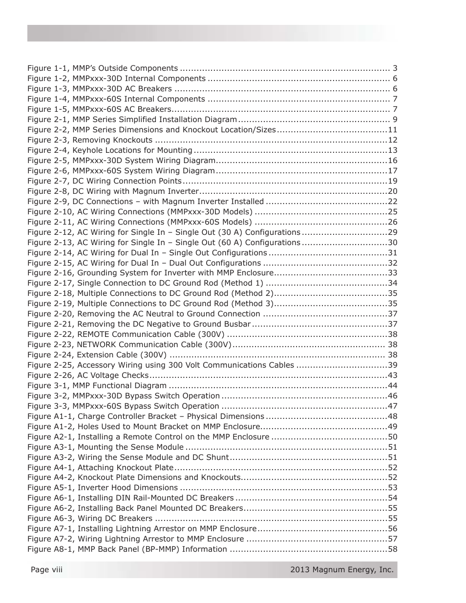 List of figures | Magnum Energy Mini Magnum Panel (MMP Series) User Manual | Page 9 / 70