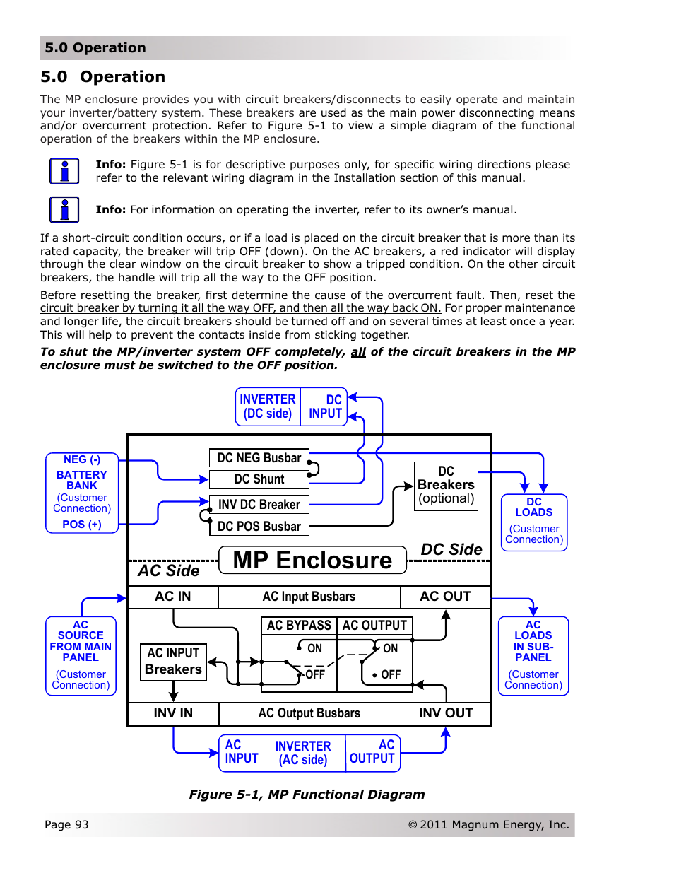 Mp enclosure, Dc side ac side, 0 operation | Magnum Energy Magnum Panel (MP Series) User Manual | Page 100 / 120