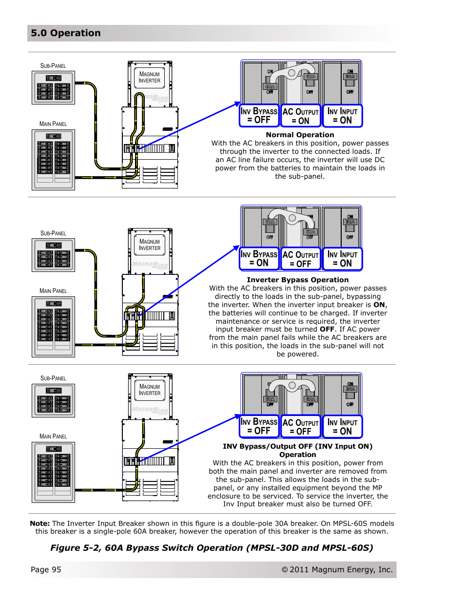On i, 0 operation, Ac o | Ypass, Nput, Utput, Anel, Agnum, Nverter | Magnum Energy Magnum Panel (MP Series) User Manual | Page 102 / 120