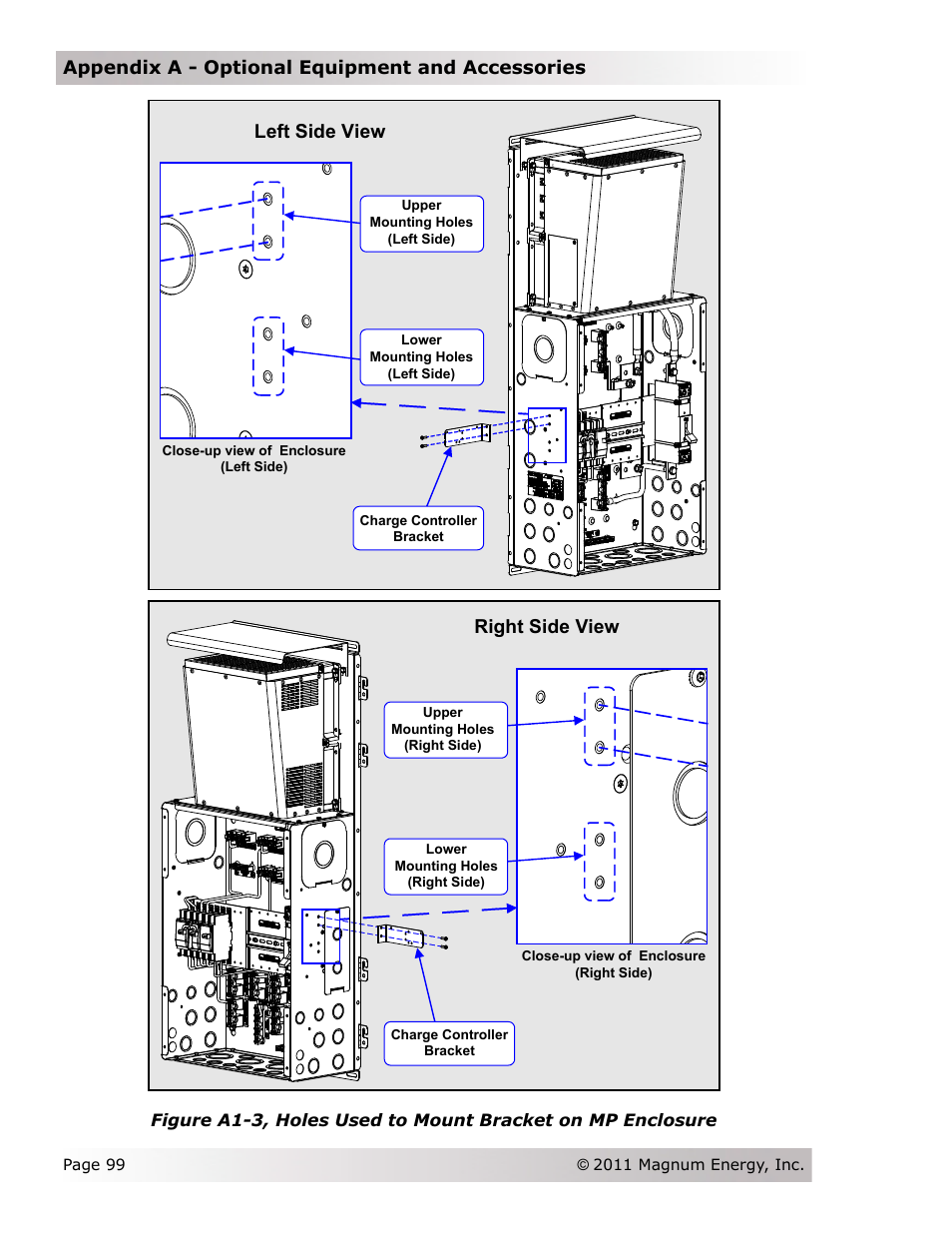 Left side view, Right side view, Appendix a - optional equipment and accessories | Magnum Energy Magnum Panel (MP Series) User Manual | Page 106 / 120