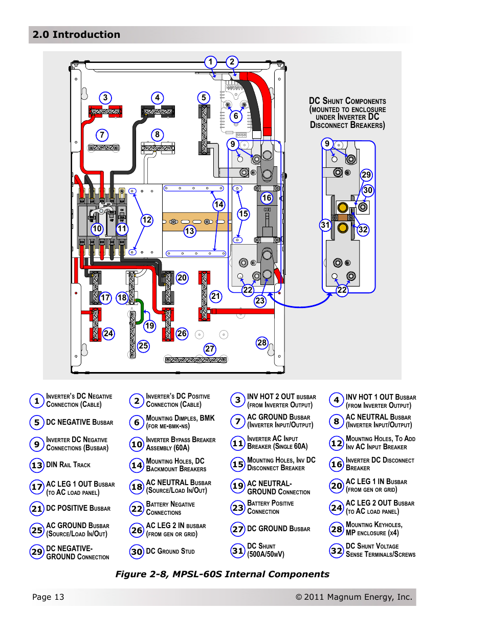 0 introduction, Dc s, Dc d | Figure 2-8, mpsl-60s internal components | Magnum Energy Magnum Panel (MP Series) User Manual | Page 20 / 120