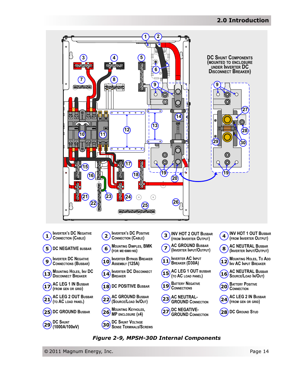 0 introduction, Dc s, Dc d | Figure 2-9, mpsh-30d internal components | Magnum Energy Magnum Panel (MP Series) User Manual | Page 21 / 120