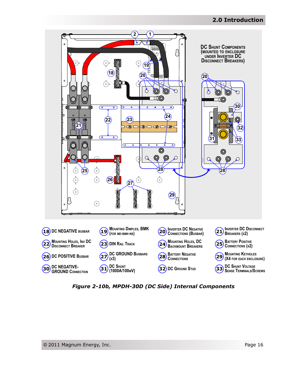 0 introduction, Dc s, Dc d | Magnum Energy Magnum Panel (MP Series) User Manual | Page 23 / 120