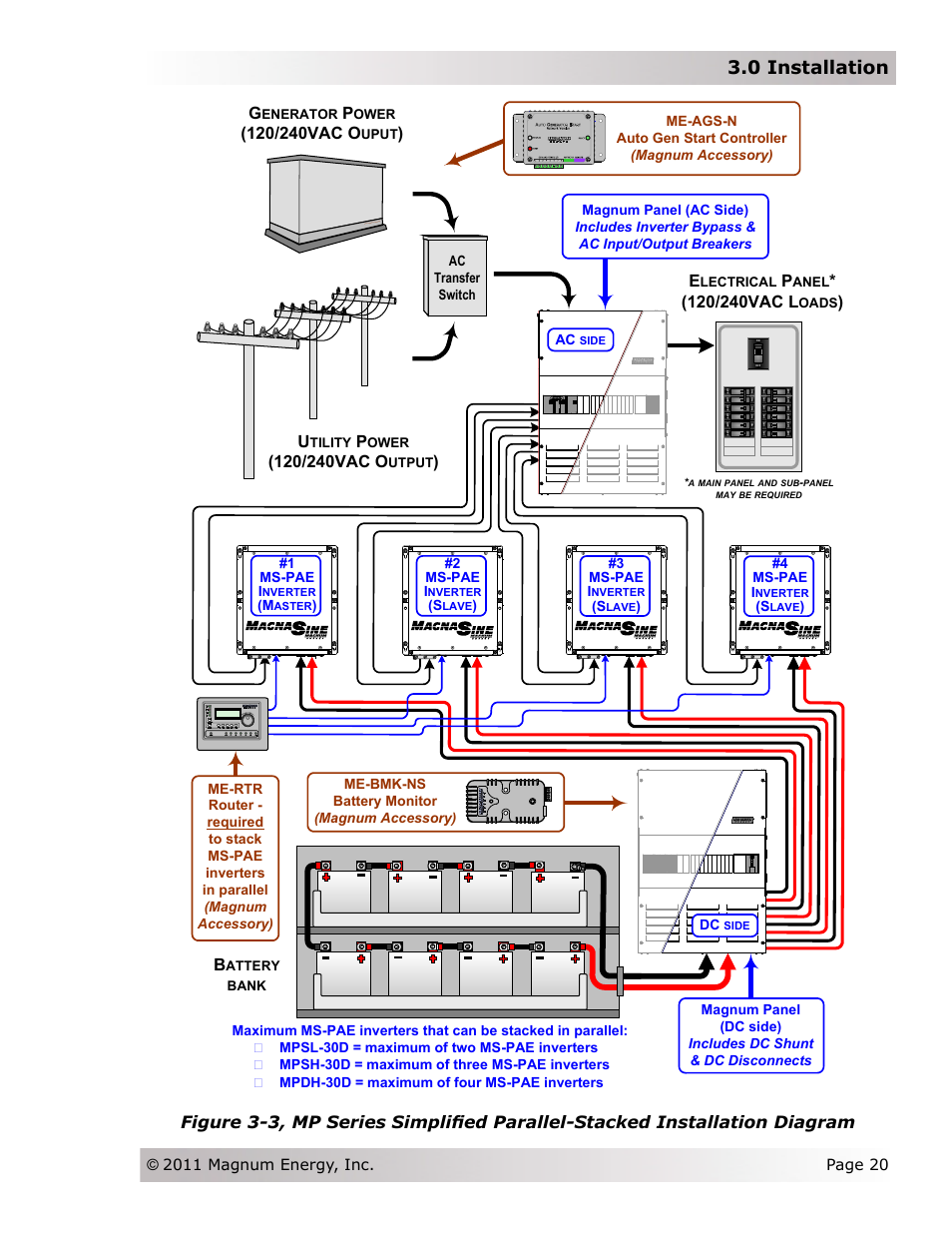 0 installation, Ac transfer switch #3 ms-pae i, Flux ca pacitor gener ator | 2 ms-pae i, 4 ms-pae i, 1 ms-pae i, Me-bmk-ns battery monitor (magnum accessory) dc, Enerator, Ower, Uput | Magnum Energy Magnum Panel (MP Series) User Manual | Page 27 / 120