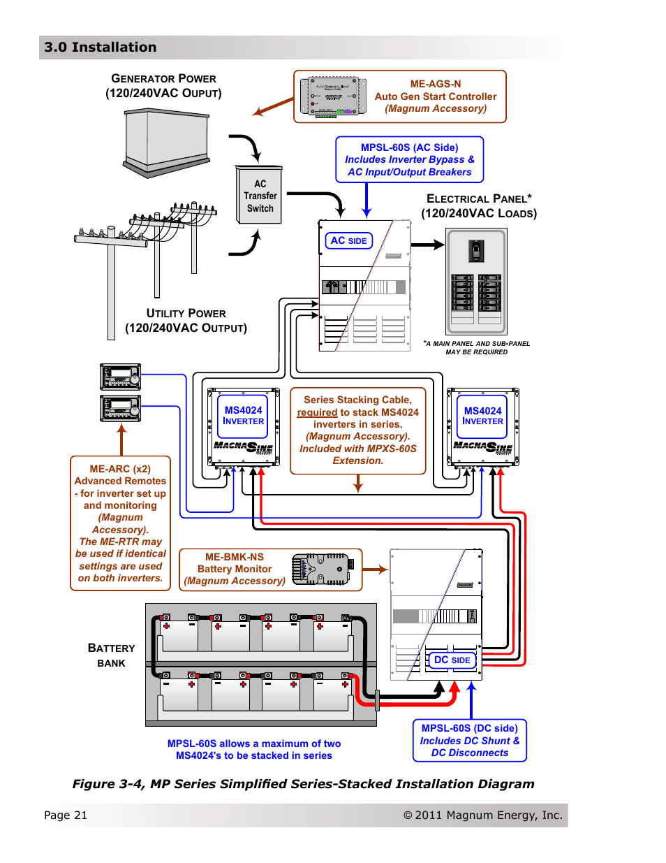0 installation, Ms4024 i, Ac transfer switch flux ca pacitor gener ator | Me-bmk-ns battery monitor (magnum accessory) dc, Enerator, Ower, Uput, Tility, Utput, Lectrical | Magnum Energy Magnum Panel (MP Series) User Manual | Page 28 / 120